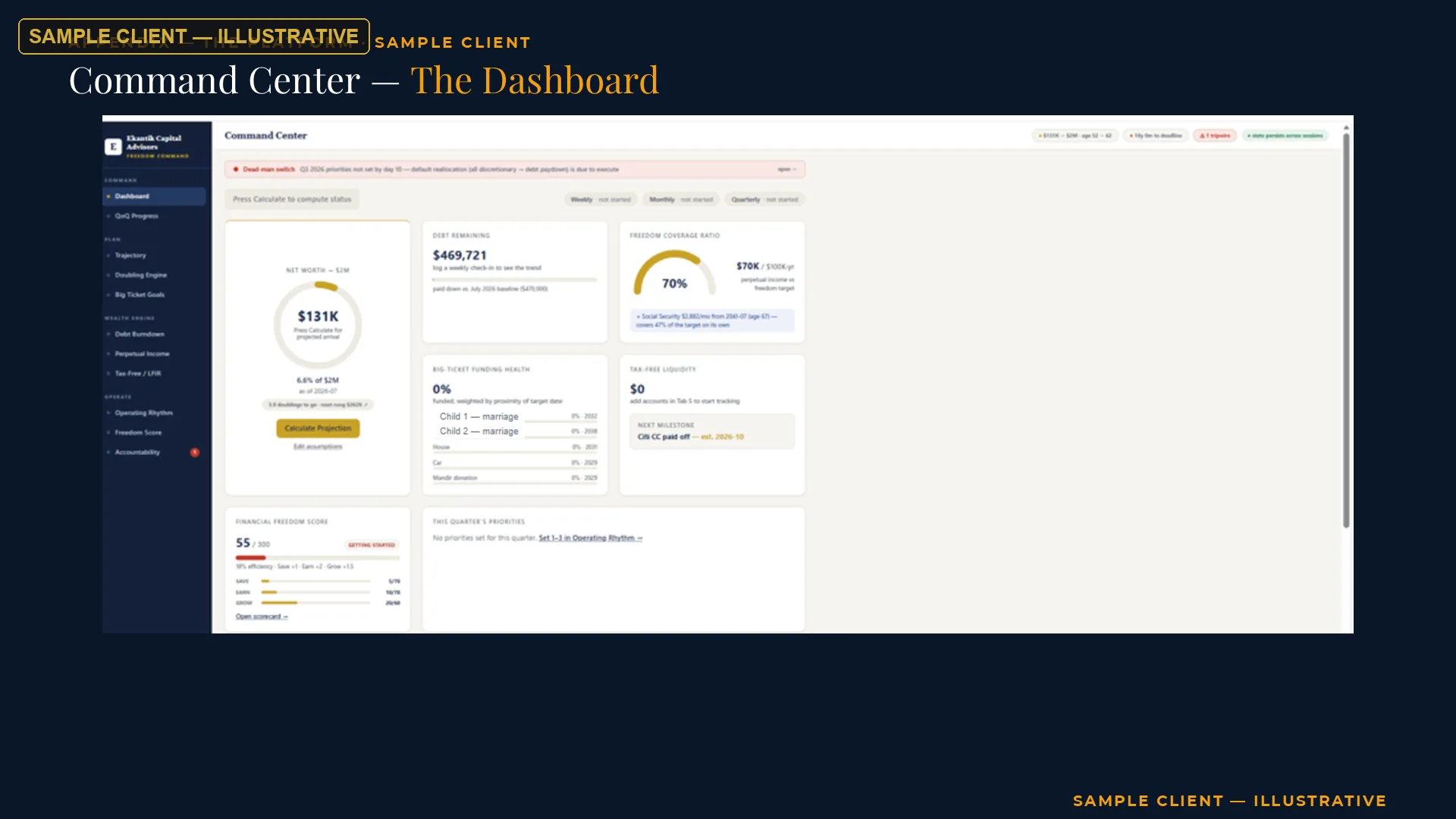 Sample client dashboard, fully illustrative — the Command Center quarter grid: forty ninety-day boxes tracked against the written target date